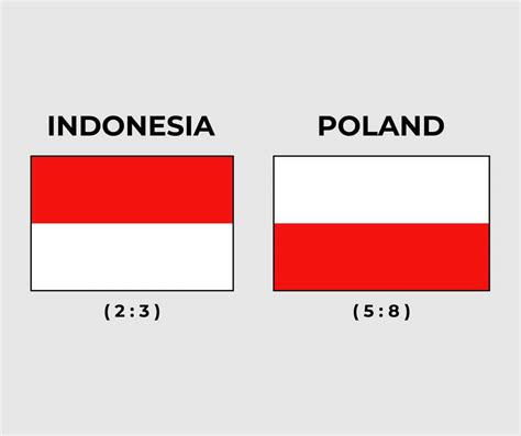 poland flag and indonesia flag
